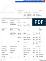 Tabela de Ajuste de Rolamento