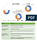 Distribusi Soal Limba