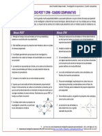 Método PERT vs CPM-Cuadro comparativo