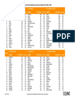 Nombres Comunes Nacidos Entre 1980 y 1990