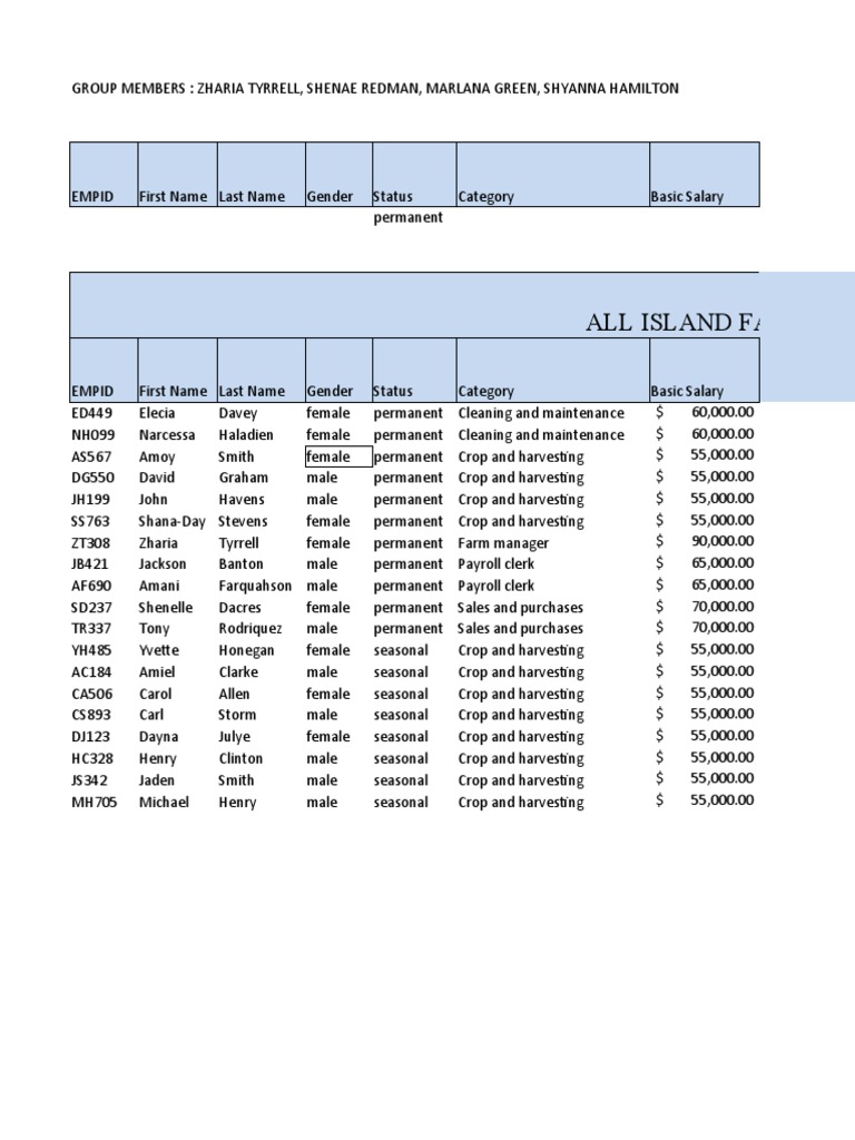 All Island Farm Payroll Report: A Comprehensive Analysis of Employee ...