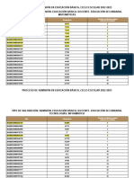 Proceso de Admisión en Educación Básica Puntajes 2022 - 2023