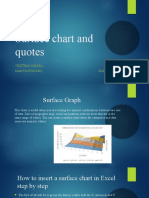 Surface Chart and Quotes