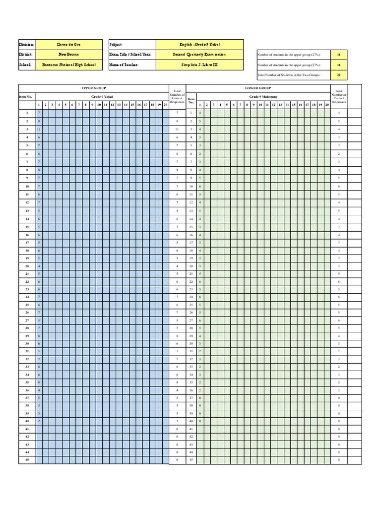 Sample Test Item Analysis PDF Data Collection Evaluation
