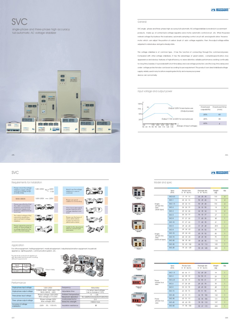 SVC Avr Hossoni | PDF | Mains Electricity | Electricity