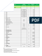 Daftar Harga Bahan Dan Alat Mangoli Barat 10