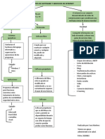 Mapa Conceptual Tipos de Software y Servicios de Internet