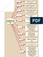 Criterios de Divisibilidad