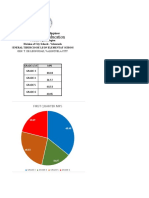 PER GRADE AND QUARTER ONLY SCIENCE Progress Report Chart