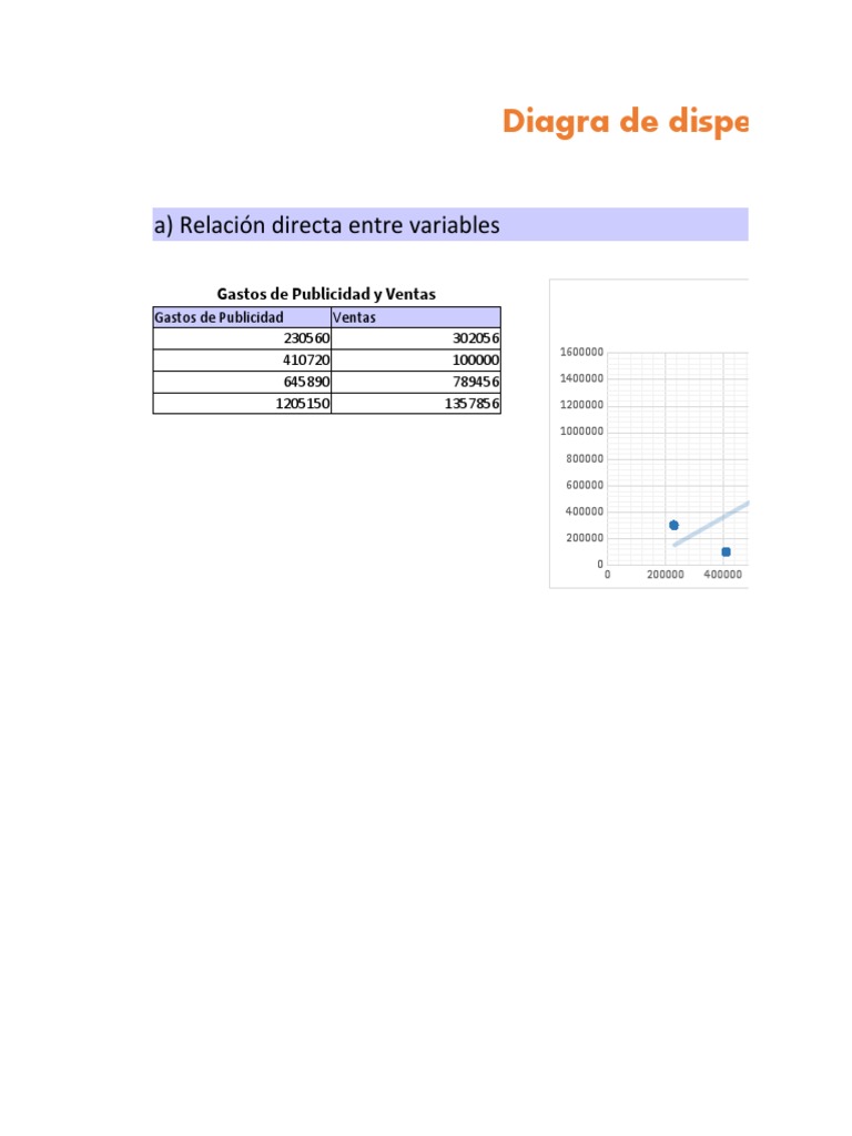 Tablas de Dispersión PDF