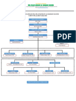 Struktur Organisasi SMAIQu Al Bahjah CJR