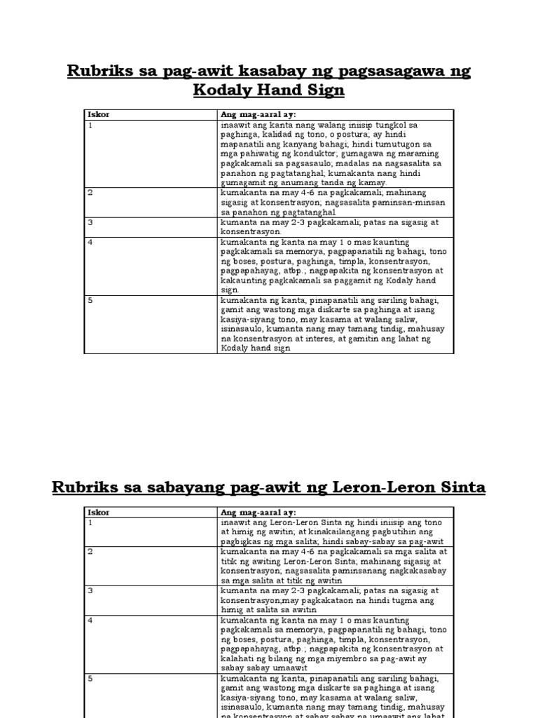 RUBRIKS | PDF