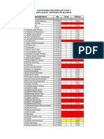 Daftar Nama Pengumpulan Tugas 1