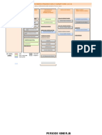 SKP 2022 V1.15.1-Dinas Pendidikan Dan Kebudayaan (Lembaga)