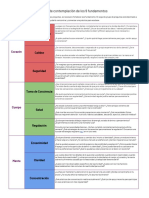 Contemplación de Los 9 Fundamentos