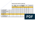 Skor Area Prioritas 2023 PKL BC 1