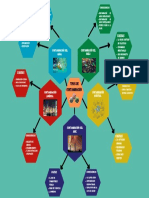 Mapa Mental Sobre La Contaminación Ambiental