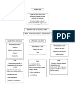 Esquema Del Proyecto