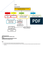 SK Lampiran Pelay HD Pasien JKN Algoritma Terapi Epo Bpjs Revisi