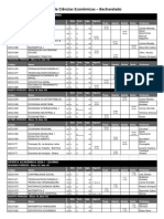 Curso de Ciências Econômicas oFERTA 2022