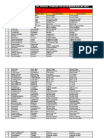 Sawe Hnuaia IV Grade Pe Interview Tur List