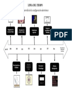 LineaDelTiempo ConfigElectronica.