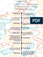 Beige and Grey Minimalist Vintage Timeline History Infographic