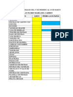 Lista de Materiales