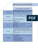 Cuadro Comparativo Finaciamiento A Corto Plazo y Largo Plazo