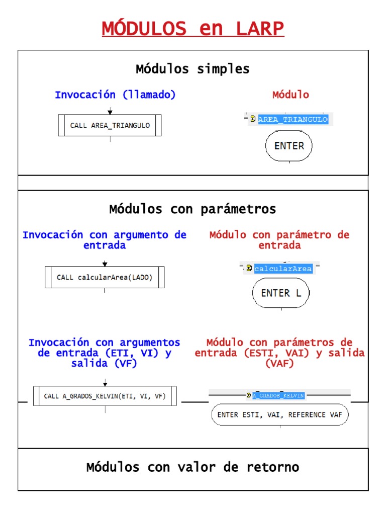 Módulos en Larp | PDF