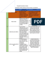 Principales Herramientas Virtuales