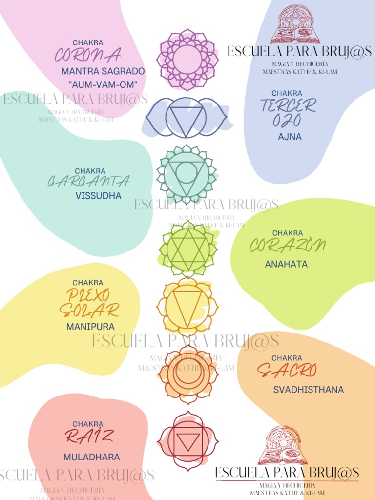 Guía de Chakras y su Significado | PDF | Chakra | El esoterismo