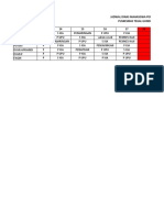 Jadwal Dinas Mahasiswa