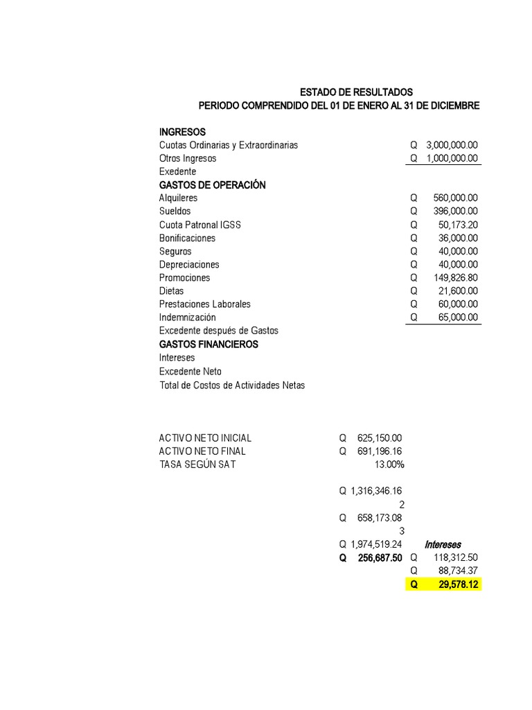 Estado de Resultados 2022: Ingresos y Gastos | PDF | Economias | Ingresos