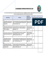 Formato de Indicadores Matrimonio Promotor de Zona