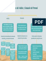 Elementos Básicos Del Análisis y Evaluación Del Personal