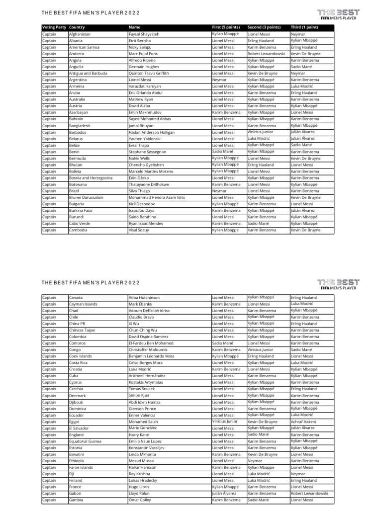 G osowanie w plebiscycie fifa the best pdf national association