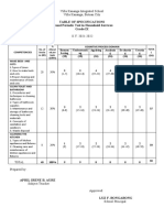 2nd Q Summative G9 With TOS