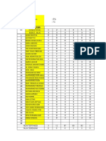 Analisis PTS 7C (Ipa)