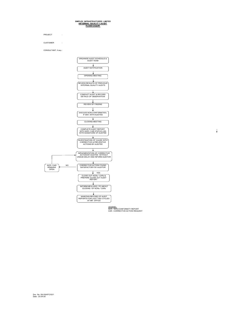 21 - Flow Chart For IQA Rev1 | PDF | Audit | Auditor's Report