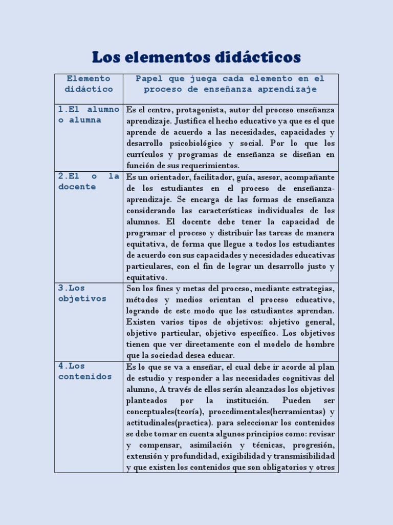Elementos Clave en la Enseñanza-Aprendizaje | PDF | Aprendizaje | Enseñando