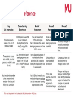 MSP200 Quick Reference Guide