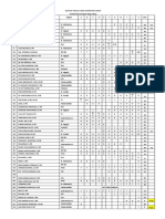 Daftar Tugas Guru