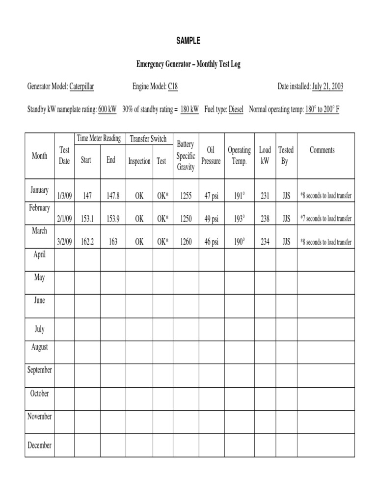 Emergency Generator Monthly Test Log | PDF | Mechanical Engineering ...