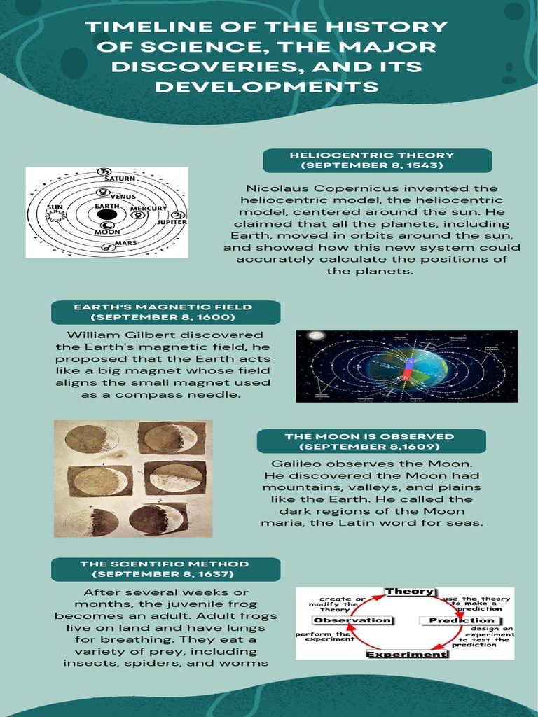 Major Discoveries in Science: A Timeline of Revolutionary Breakthroughs and Their Impact | PDF