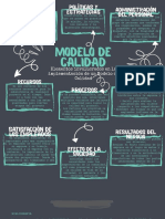 Diagrama Modelo de Calidad