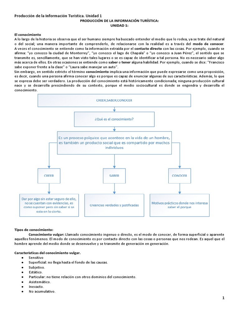 Unidad 1 Tema1 Tipos De Conocimiento Pdf Conocimiento Virus