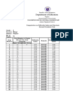 Discrimination Index Analysis of Grade 6 Filipino Test