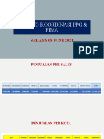 Meeting Koordinasi PPG & Fima