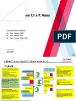 Process Flow Chart Assy ECU Waterproof & Non-Waterproof